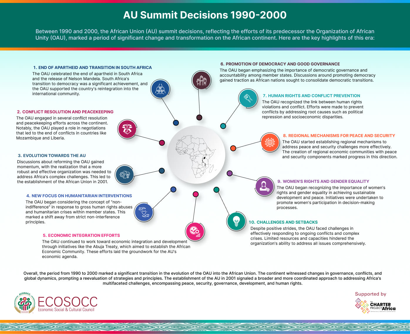 AU Summit Summaries 1990 - 2000